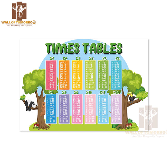 Colorful Times Tables for Elementary Educational High Quality Unframed Poster Print & Waterproof Poster Print Wall Décor