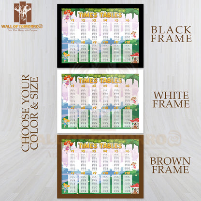 Times Tables Chart for Learning Multiplication Educational High Quality Glass Frame Wall Décor