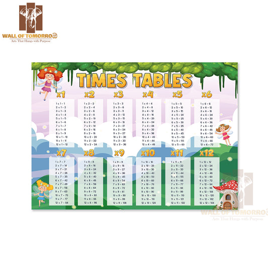 Times Tables Chart for Learning Multiplication Educational High Quality Unframed Poster Print & Waterproof Poster Print Wall Décor