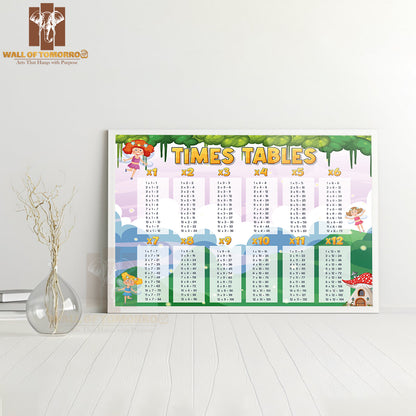 Times Tables Chart for Learning Multiplication Educational High Quality Glass Frame Wall Décor