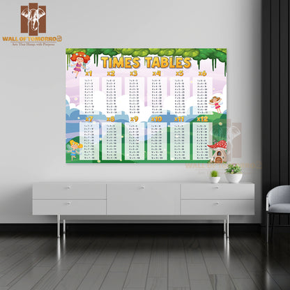 Times Tables Chart for Learning Multiplication Educational High Quality Unframed Poster Print & Waterproof Poster Print Wall Décor