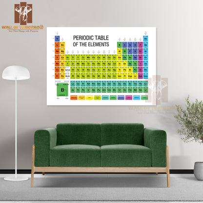 Periodic Table of the Elements Chemistry Educational High Quality Unframed Poster Print & Waterproof Poster Print Wall Décor