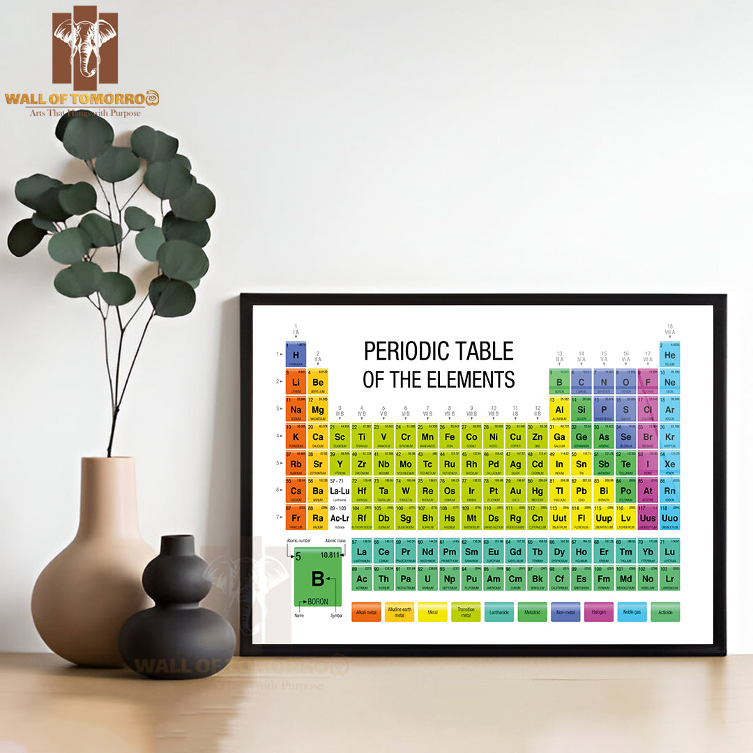 Periodic Table of the Elements Chemistry Educational High Quality Unframed Poster Print & Waterproof Poster Print Wall Décor