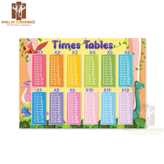 Colorful Times Tables for Elementary Educational High Quality Unframed Poster Print & Waterproof Poster Print Wall Décor