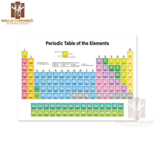 Periodic Table of the Elements Colorful Educational High Quality Unframed Poster Print & Waterproof Poster Print Wall Décor