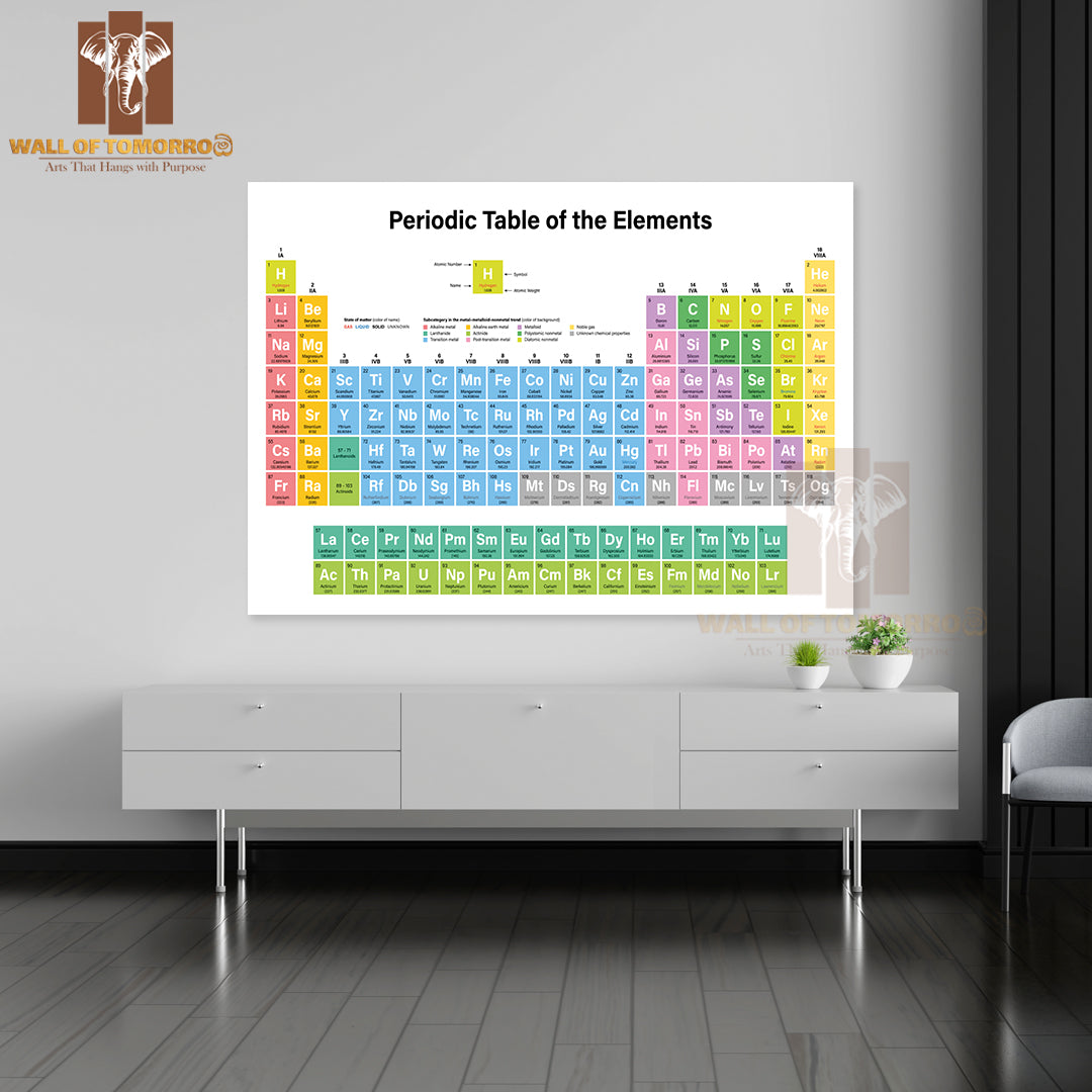 Periodic Table of the Elements Colorful Educational High Quality Unframed Poster Print & Waterproof Poster Print Wall Décor