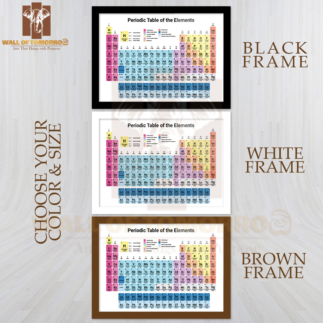 Periodic Table of the Elements Colorful Educational High Quality Unframed Poster Print & Waterproof Poster Print Wall Décor