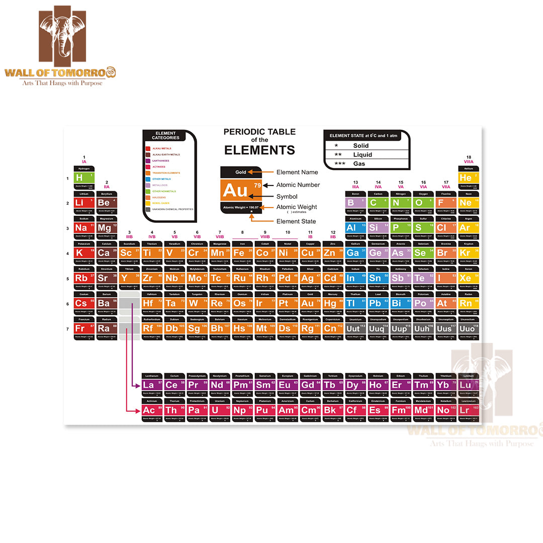 Colorful Periodic Table of The Chemical Elements Educational High Quality Unframed Poster Print & Waterproof Poster Print Wall Décor