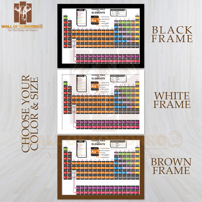 Colorful Periodic Table of The Chemical Elements Educational High Quality Unframed Poster Print & Waterproof Poster Print Wall Décor
