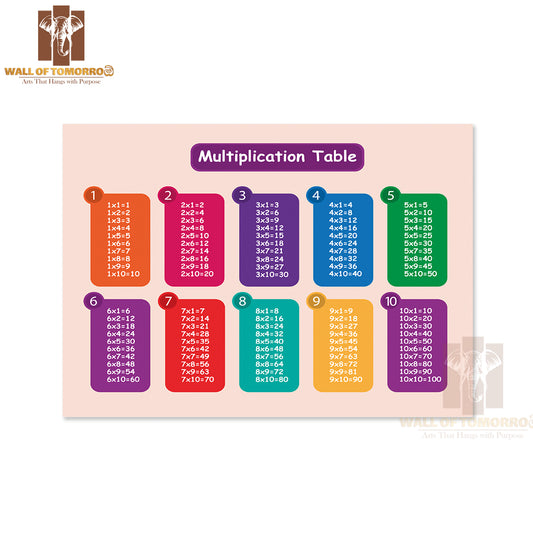 Colorful Multiplication Table Educational High Quality Unframed Poster Print & Waterproof Poster Print Wall Décor