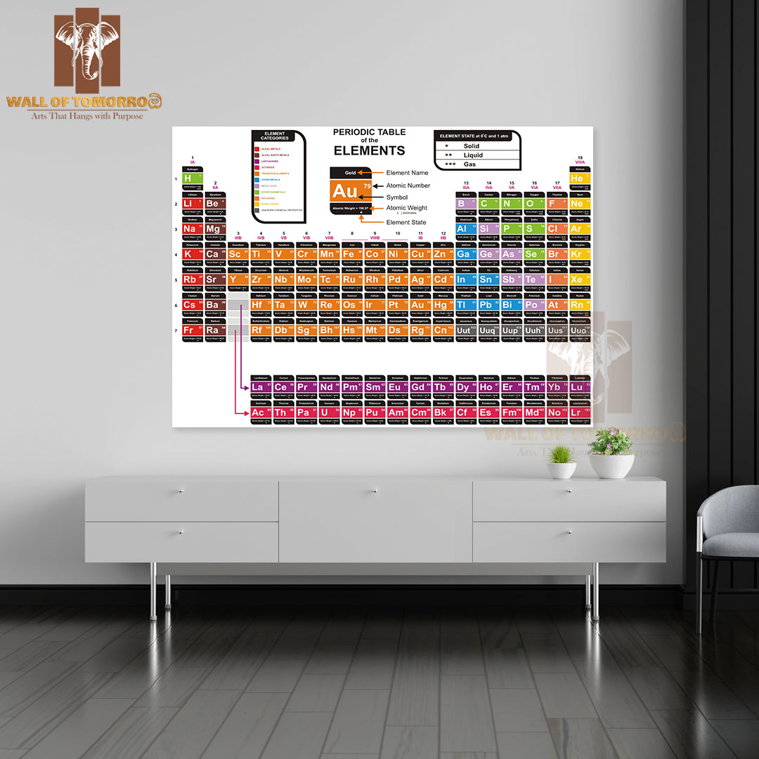 Colorful Periodic Table of The Chemical Elements Educational High Quality Unframed Poster Print & Waterproof Poster Print Wall Décor