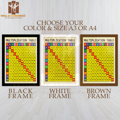 Multiplication Table Template for Students Educational High Quality Glass Frame Wall Décor