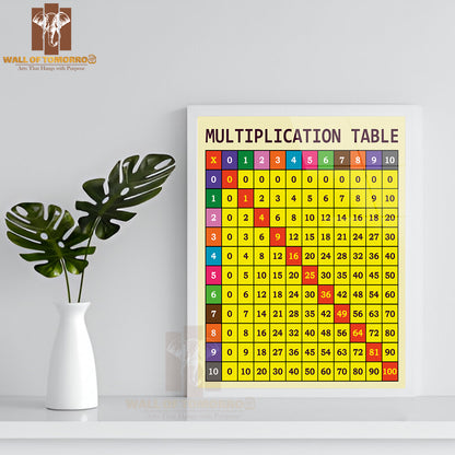 Multiplication Table Template for Students Educational High Quality Glass Frame Wall Décor