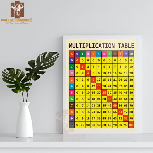 Multiplication Table Template for Students Educational High Quality Glass Frame Wall Décor