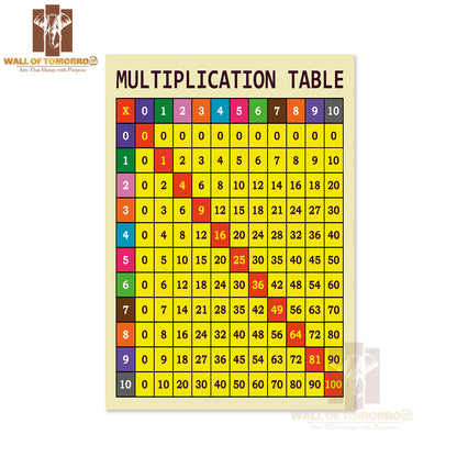 Multiplication Table Template for Students Educational High Quality Unframed Poster Print & Waterproof Poster Print Wall Décor