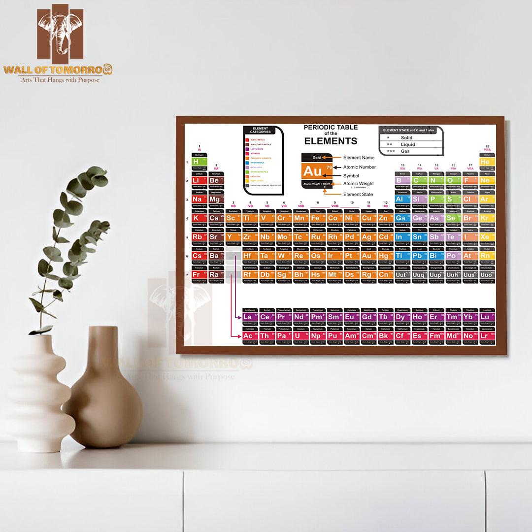 Colorful Periodic Table of The Chemical Elements Educational High Quality Unframed Poster Print & Waterproof Poster Print Wall Décor