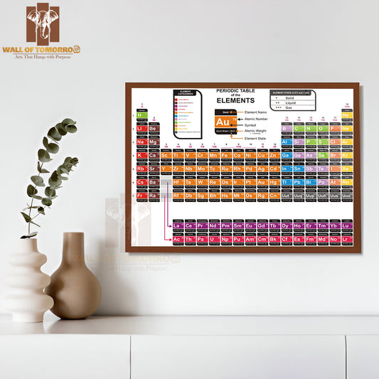 Colorful Periodic Table of The Chemical Elements Educational High Quality Unframed Poster Print & Waterproof Poster Print Wall Décor