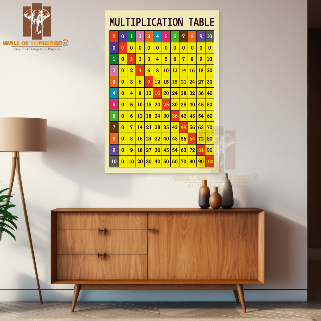 Multiplication Table Template for Students Educational High Quality Unframed Poster Print & Waterproof Poster Print Wall Décor