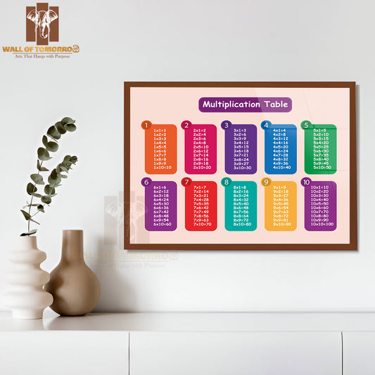 Colorful Multiplication Table Educational High Quality Glass Frame Wall Décor