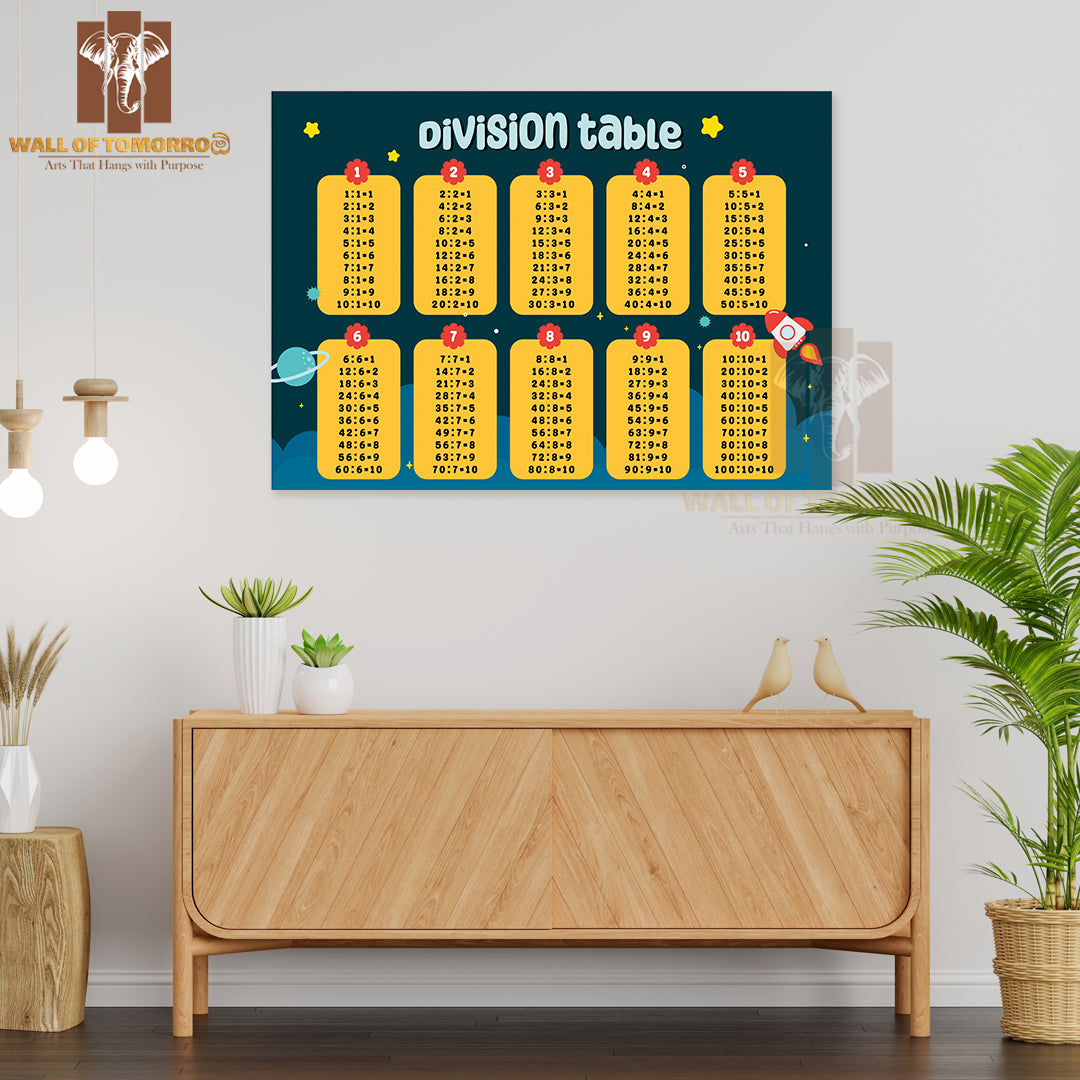 Colorful Math Mathematics Times Table Educational High Quality Unframed Poster Print & Waterproof Poster Print Wall Décor