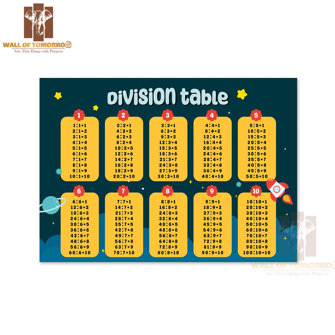 Colorful Math Mathematics Times Table Educational High Quality Unframed Poster Print & Waterproof Poster Print Wall Décor