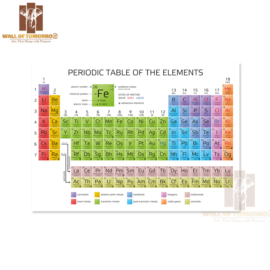 Periodic Table of the Elements with Atomic Number Educational High Quality Unframed Poster Print & Waterproof Poster Print Wall Décor