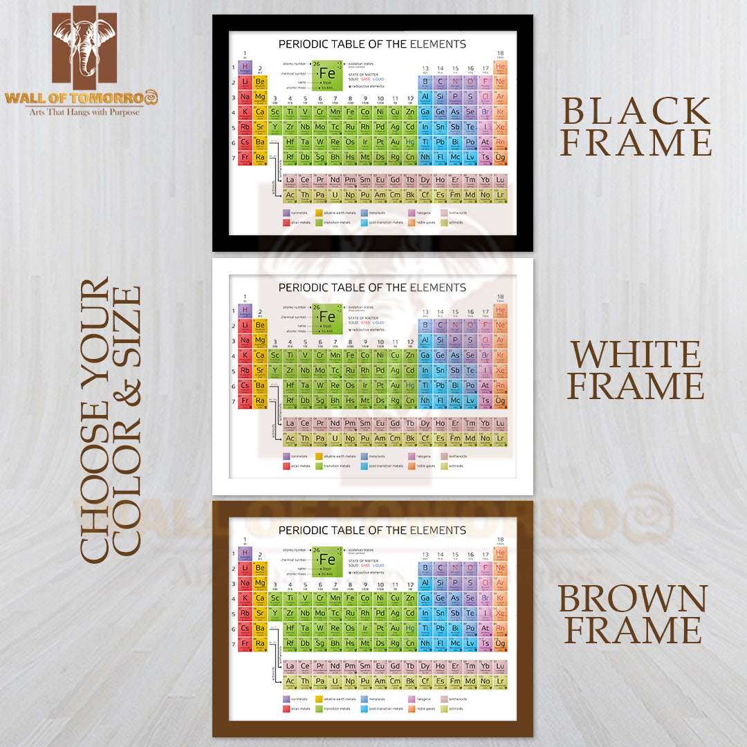 Periodic Table of the Elements with Atomic Number Educational High Quality Unframed Poster Print & Waterproof Poster Print Wall Décor