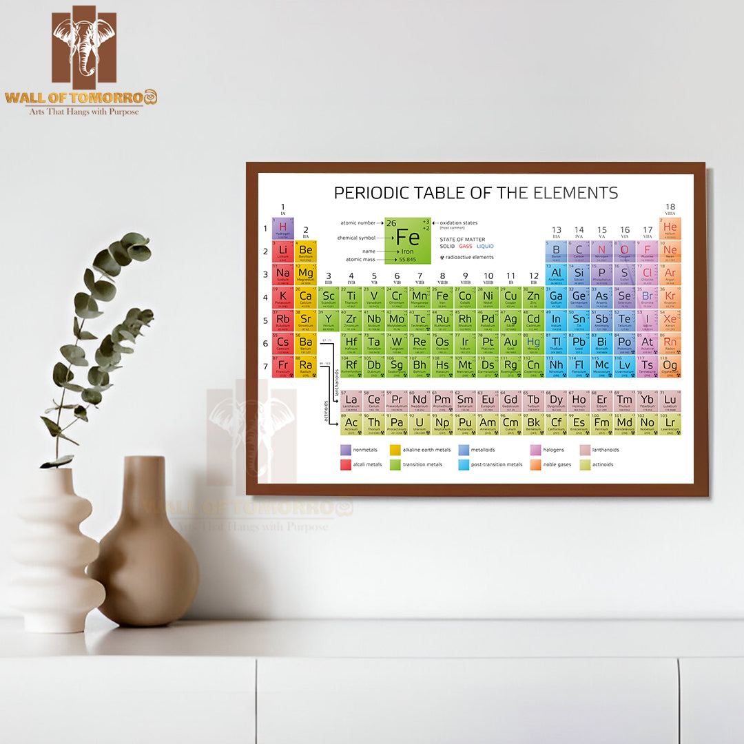 Periodic Table of the Elements with Atomic Number Educational High Quality Unframed Poster Print & Waterproof Poster Print Wall Décor