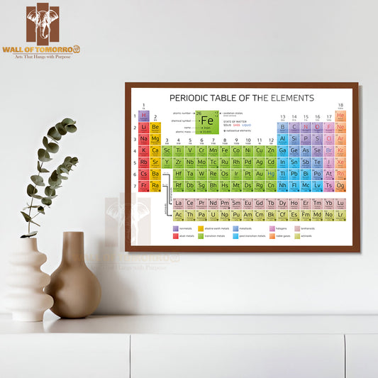 Periodic Table of the Elements with Atomic Number Educational High Quality Unframed Poster Print & Waterproof Poster Print Wall Décor