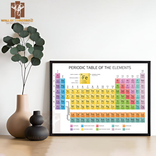 Periodic Table of the Elements with Atomic Number Educational High Quality Unframed Poster Print & Waterproof Poster Print Wall Décor
