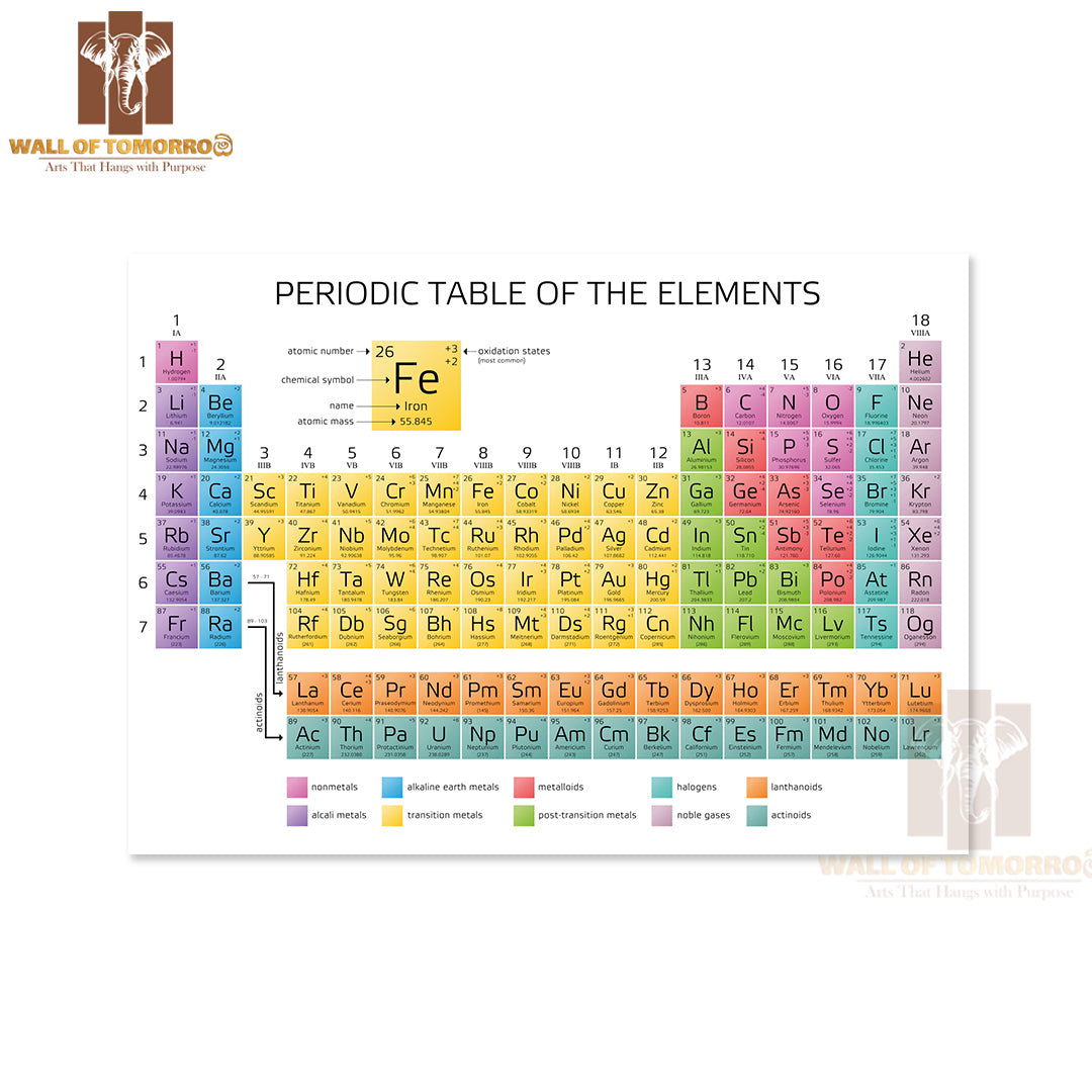 Periodic Table of the Elements with Atomic Number Educational High Quality Unframed Poster Print & Waterproof Poster Print Wall Décor
