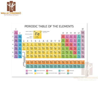 Periodic Table of the Elements with Atomic Number Educational High Quality Unframed Poster Print & Waterproof Poster Print Wall Décor