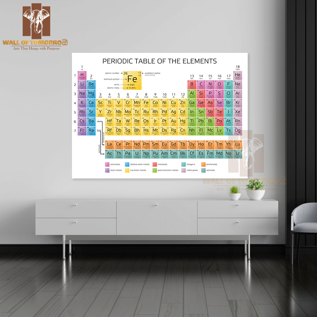 Periodic Table of the Elements with Atomic Number Educational High Quality Unframed Poster Print & Waterproof Poster Print Wall Décor