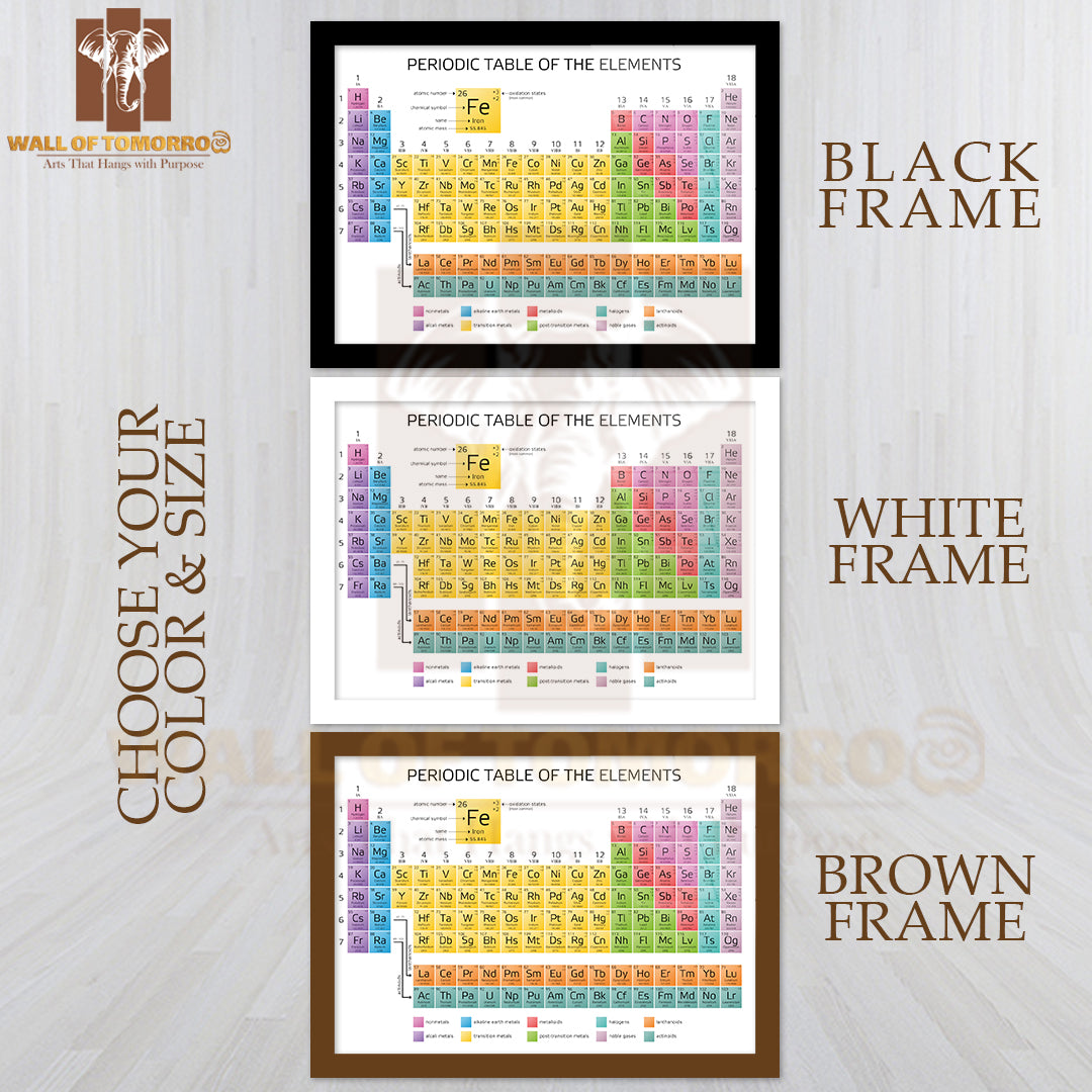 Periodic Table of the Elements with Atomic Number Educational High Quality Unframed Poster Print & Waterproof Poster Print Wall Décor