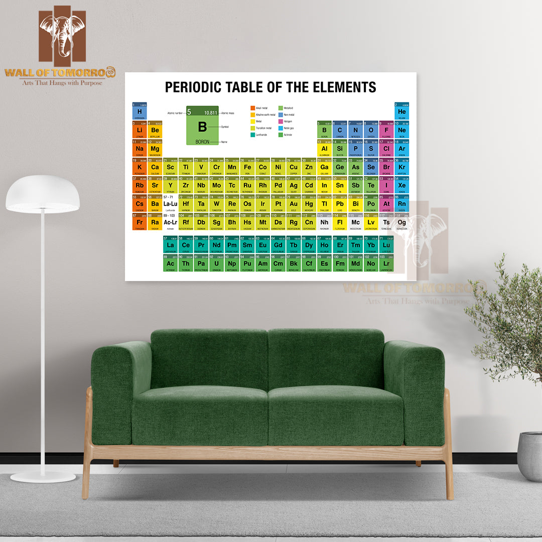 Periodic Table of the Elements with the 4 New Elements Educational High Quality Unframed Poster Print & Waterproof Poster Print Wall Décor