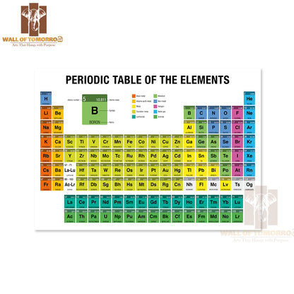 Periodic Table of the Elements with the 4 New Elements Educational High Quality Unframed Poster Print & Waterproof Poster Print Wall Décor