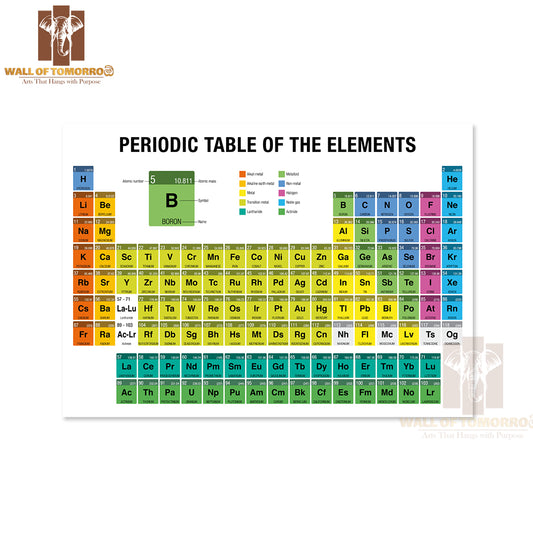 Periodic Table of the Elements with the 4 New Elements Educational High Quality Unframed Poster Print & Waterproof Poster Print Wall Décor