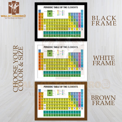 Periodic Table of the Elements with the 4 New Elements Educational High Quality Unframed Poster Print & Waterproof Poster Print Wall Décor