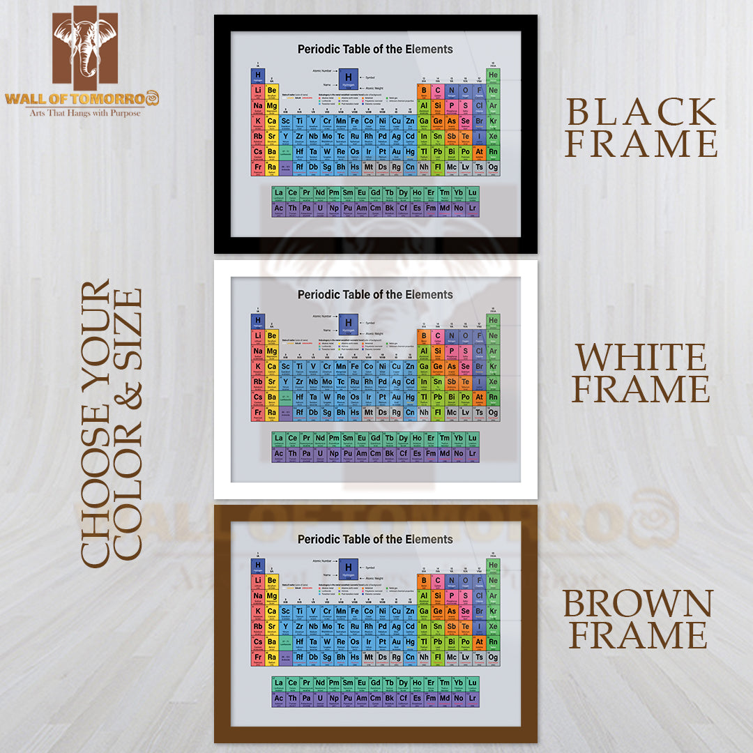 Periodic Table of the Elements Educational High Quality Unframed Poster Print & Waterproof Poster Print Wall Décor