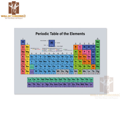 Periodic Table of the Elements Educational High Quality Unframed Poster Print & Waterproof Poster Print Wall Décor