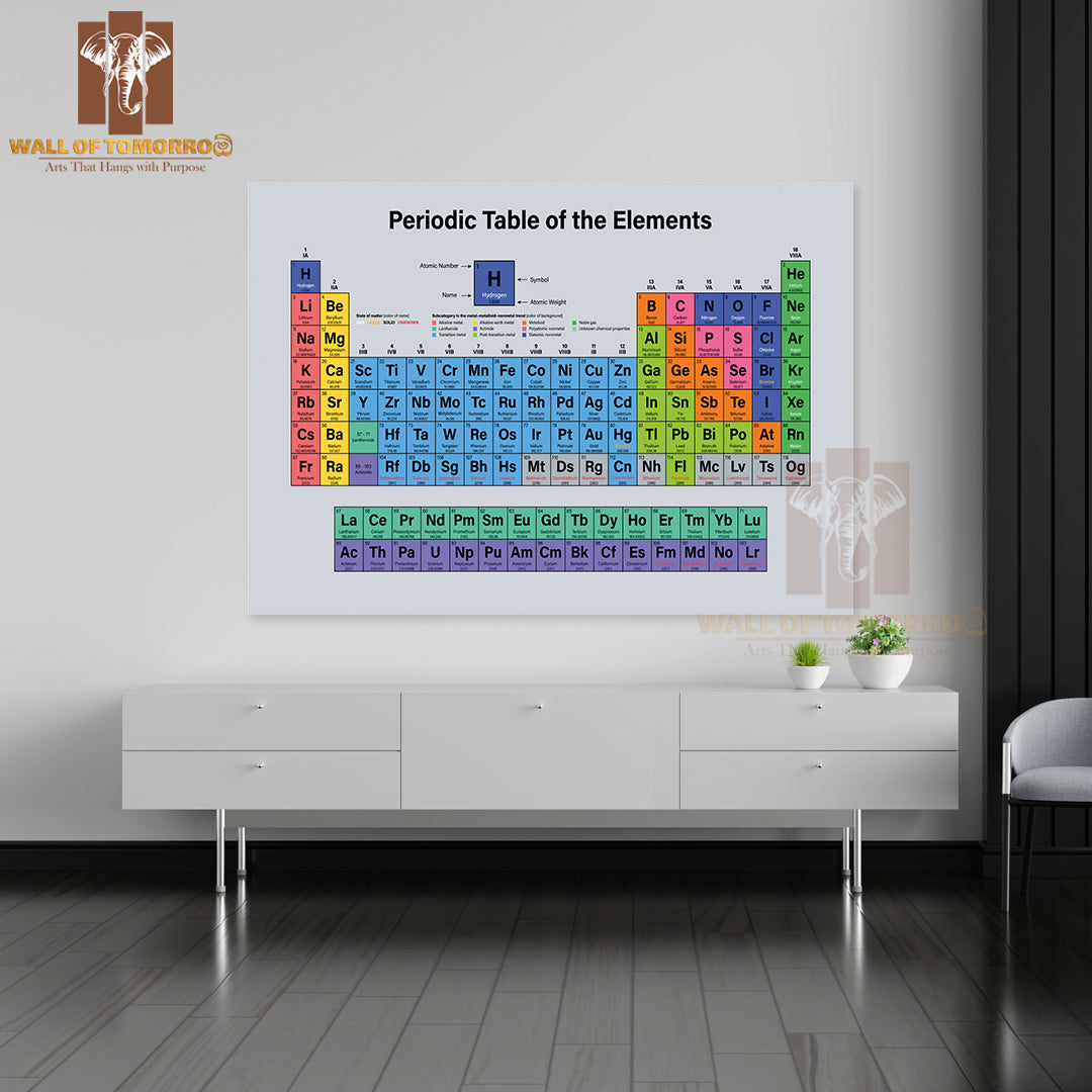 Periodic Table of the Elements Educational High Quality Unframed Poster Print & Waterproof Poster Print Wall Décor