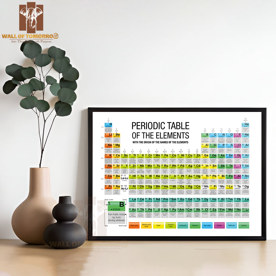 Periodic Table of the Elements with the Origin Educational High Quality Unframed Poster Print & Waterproof Poster Print Wall Décor