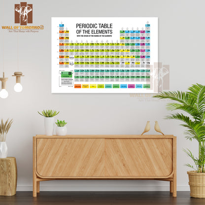 Periodic Table of the Elements with the Origin Educational High Quality Unframed Poster Print & Waterproof Poster Print Wall Décor