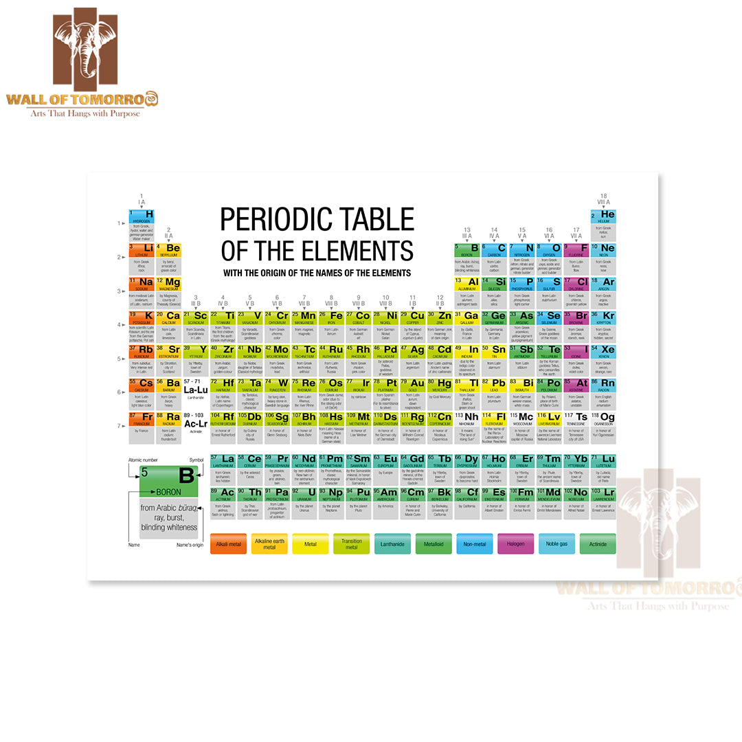 Periodic Table of the Elements with the Origin Educational High Quality Unframed Poster Print & Waterproof Poster Print Wall Décor