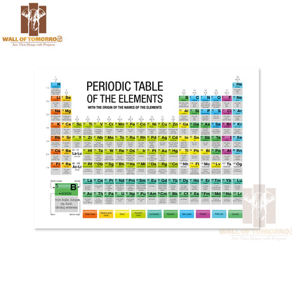 Periodic Table of the Elements with the Origin Educational High Quality Unframed Poster Print & Waterproof Poster Print Wall Décor