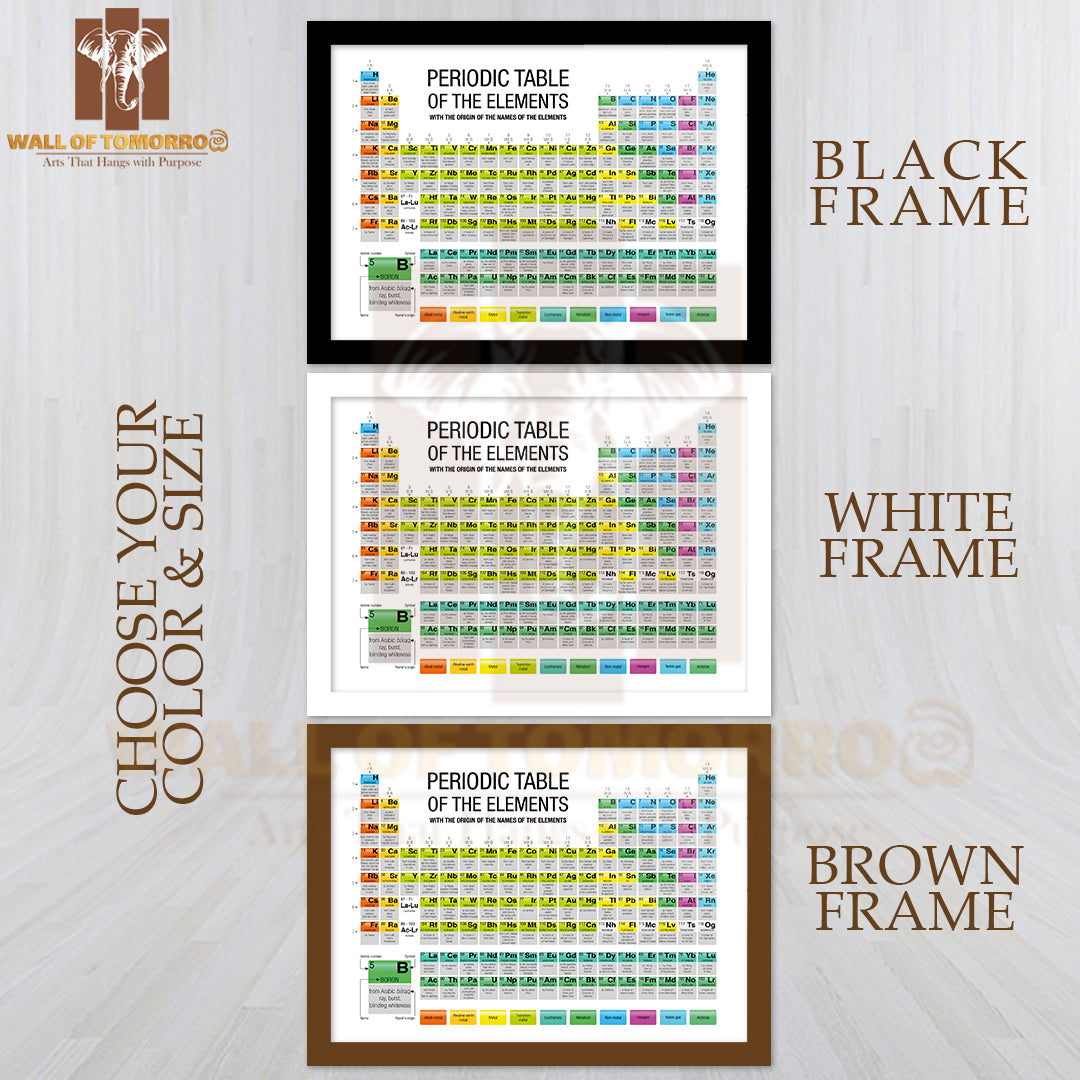 Periodic Table of the Elements with the Origin Educational High Quality Unframed Poster Print & Waterproof Poster Print Wall Décor