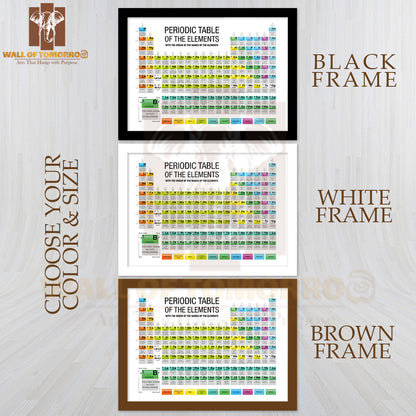 Periodic Table of the Elements with the Origin Educational High Quality Unframed Poster Print & Waterproof Poster Print Wall Décor