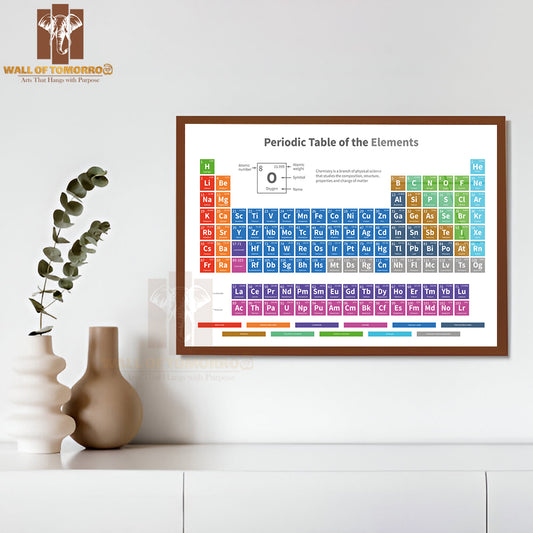 Chemical Periodic Table of Elements with Color Cells Educational High Quality Unframed Poster Print & Waterproof Poster Print Wall Décor