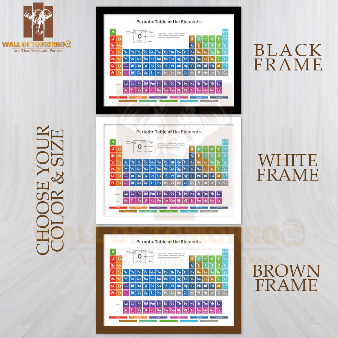 Chemical Periodic Table of Elements with Color Cells Educational High Quality Unframed Poster Print & Waterproof Poster Print Wall Décor