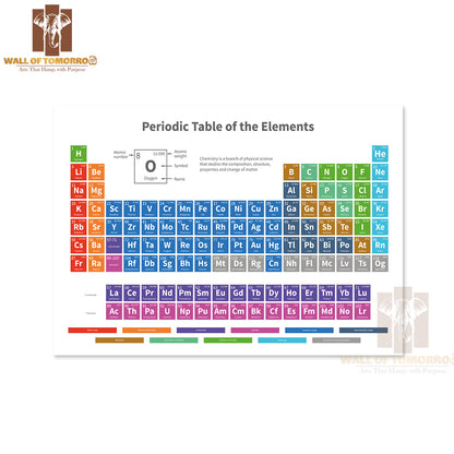 Chemical Periodic Table of Elements with Color Cells Educational High Quality Unframed Poster Print & Waterproof Poster Print Wall Décor